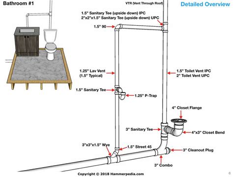 The Ultimate Guide to Understanding a Typical Shower Plumbing Diagram