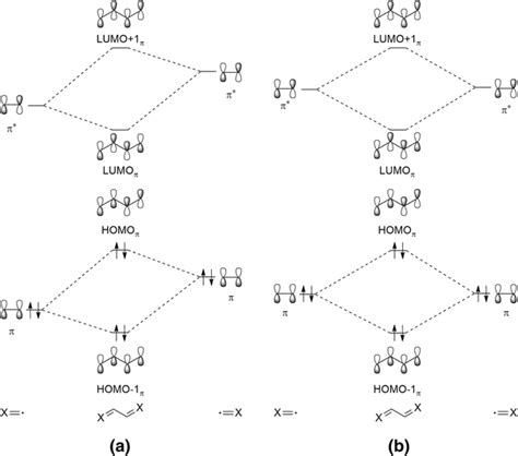 Qualitative π Molecular Orbital Diagrams Of The Studied Compounds A