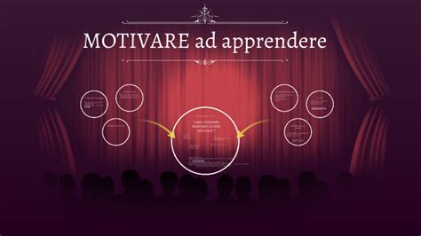 MOTIVARE Ad Apprendere By Samuele Maccagnola On Prezi