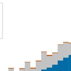 Figure A Contribution Of Each Term In Eq A To The Full Variance