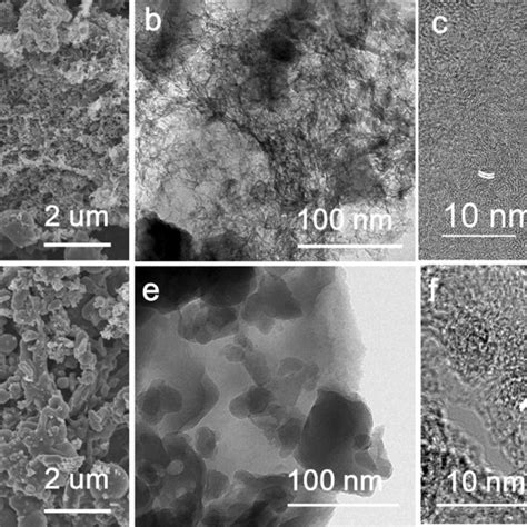 A Sem And B C Hrtem Images Of Nsc And D Sem And E F Hrtem Images Of