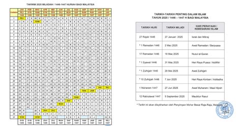 Kalendar Islam 2025 1446 And Tarikh Penting Bulan Islam Jakim