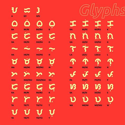 Baybayin 101: Learning, appreciating the indigenous script