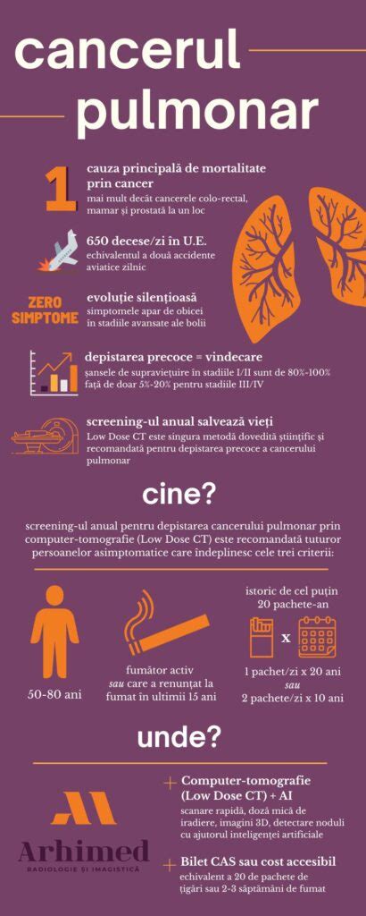 SCREENING Ul Pentru Depistarea Precoce A Cancerului Pulmonar Arhimed