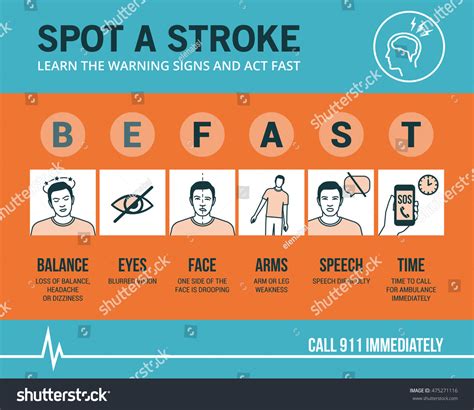 1,349,042 Signs of a stroke Images, Stock Photos & Vectors | Shutterstock