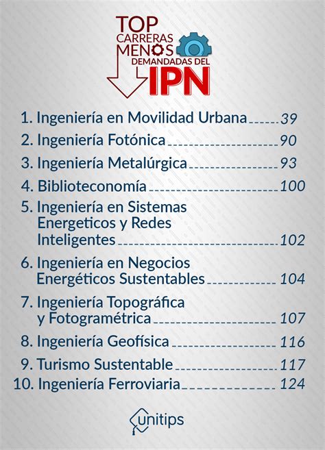 Carreras Menos Demandadas Del Ipn