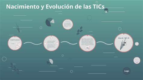 La Evolucion Y Origen De Las Tics By Luis Vigorena On Prezi