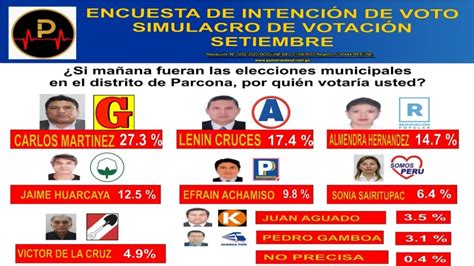 SONDEO DE OPINIÓN DISTRITO DE PARCONA Pulso Nacional