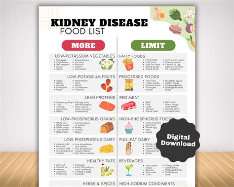 Kidney Diet Food List Renal Diet Foods List And Eating Plan For Kidney