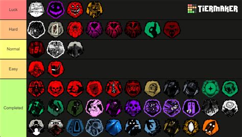 Roblox Pressure Badges Tier List Community Rankings Tiermaker