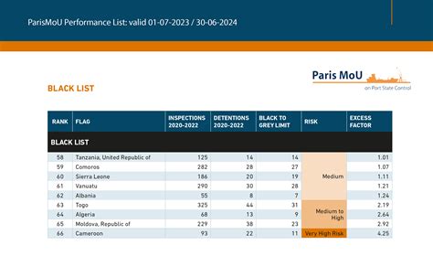 White Grey And Black List Paris Mou