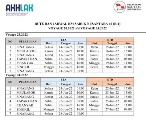 Jadwal KM Sabuk Nusantara 46 Terupdate