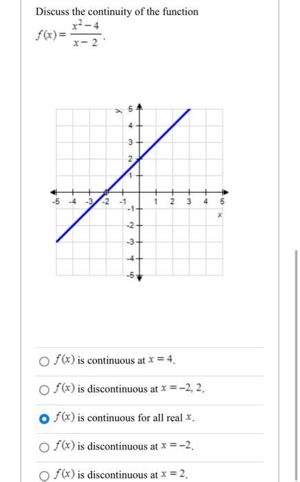 Solved Discuss The Continuity Of The Function F X X2x24 Chegg