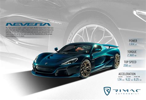 RIMAC NEVERA on Behance