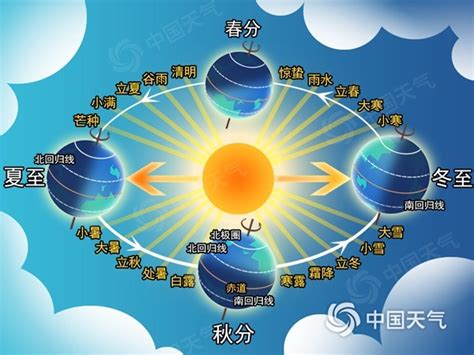 太阳如何影响地球的阴晴冷暖？ 资讯 中国天气网