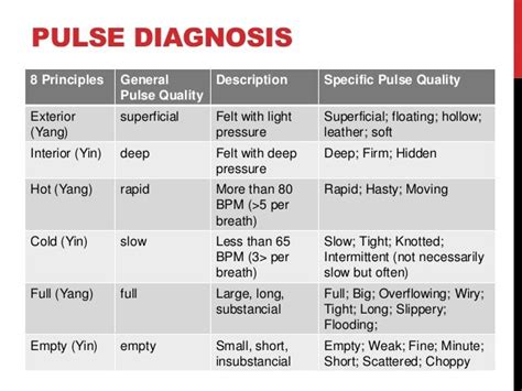 Diagnosis By Palpation