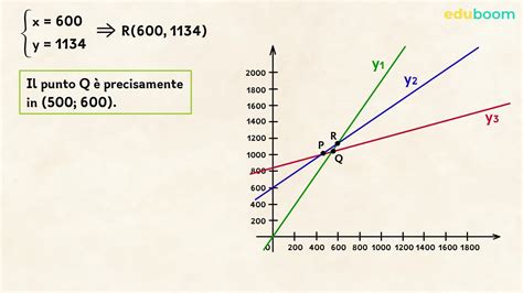 Problemi Di Scelta Tra Pi Alternative Massimo Matematica Quinta