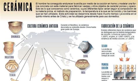 El Rinc N Did Ctico De Ciencias Sociales Con Im Genes Ciencias