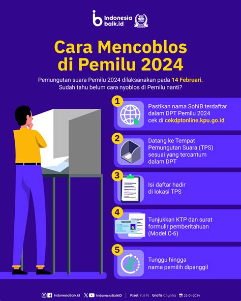 Cara Mencoblos Di Pemilu 2024 Indonesia Baik