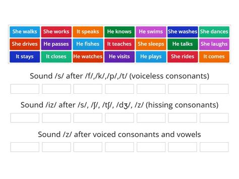 EF Pre Intermediate 1B Present Simple Pronunciation Group Sort