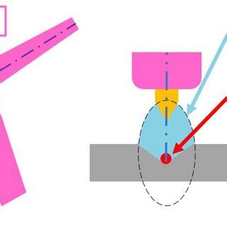 Overview of the electric arc and its center during the process: (a ...