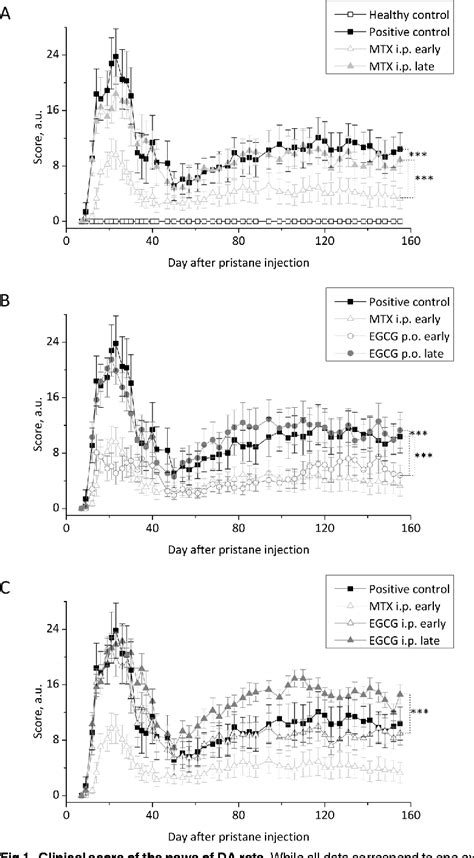 Figure 1 From Long Term Effects Of Epigallocatechin Gallate EGCG