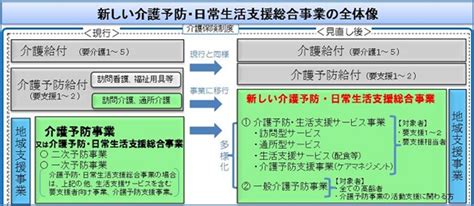 介護予防・日常生活支援総合事業総合事業／千葉県佐倉市公式ウェブサイト