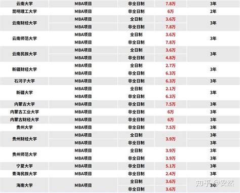 24级mba学费10万以下院校一览，最低2万，太香了！ 知乎