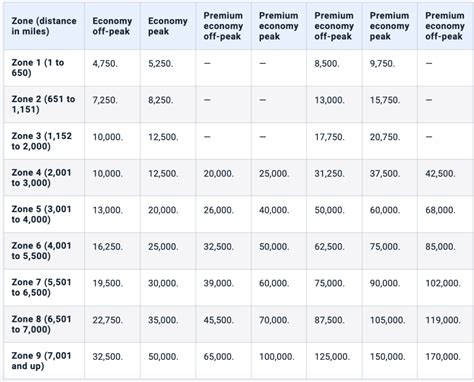 How to Convert My Avion Points to Aeroplan Points in Canada