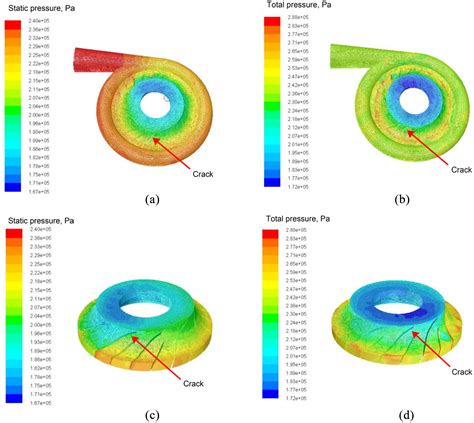 Numerical Study On The Flow Characteristics Of Centrifugal Compressor