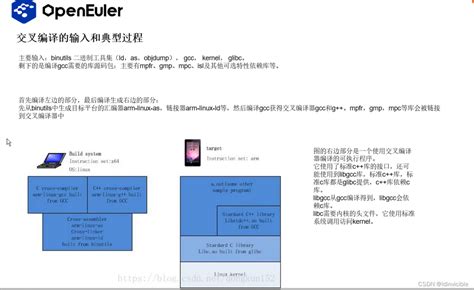 openeulerYocto Embedded SIG 技术分享crosstool ng 分享2022 07 07 sig