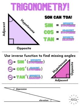 Free Trigonometry Posters Tpt