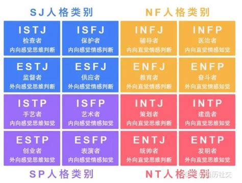 Mbti性格分析（8）istj性格的详细分析 知乎