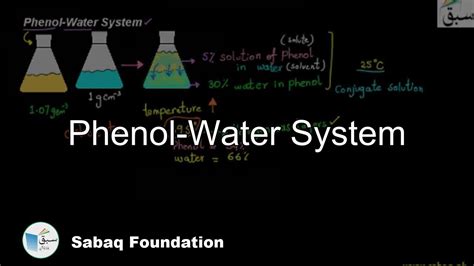 Solubility Diagram Of Phenol And Water Is Phenol Soluble In