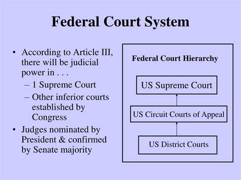 Ppt Federal Court System Powerpoint Presentation Free Download Id