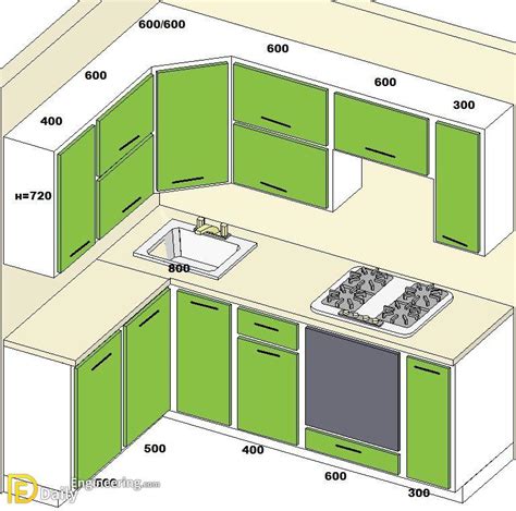 Standard Kitchen Dimensions And Layout Daily Engineering