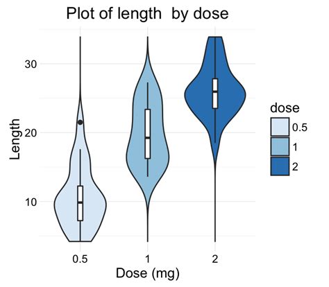 Be Awesome In Ggplot2 A Practical Guide To Be Highly Effective R