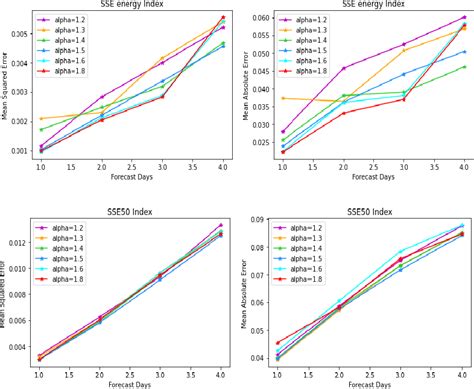 Figure From Neural Network Stochastic Differential Equation Models