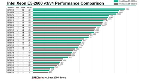 Intel v4 – Telegraph