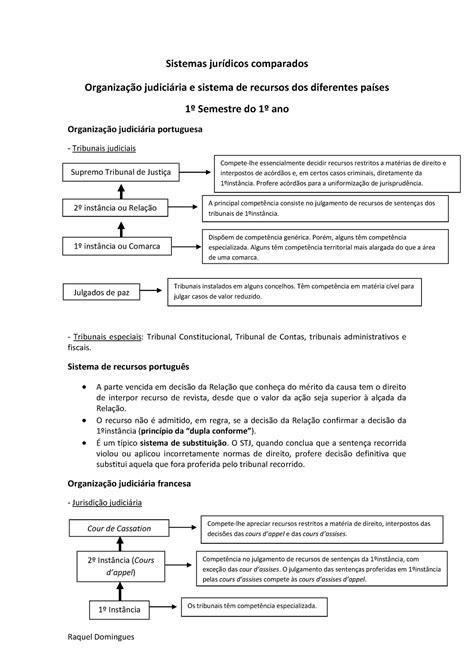 Esquema sobre a organização dos tribunais Sistemas comparados e