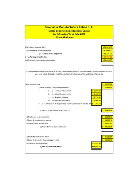 Empresa Cohen Contabilidad De Costos Uveg Materias Primas Iniciales