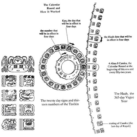 Diagram - THE MAYAN CALENDAR