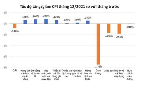 Chỉ số cpi là gì Ý nghĩa của chỉ số CPI với nền kinh tế