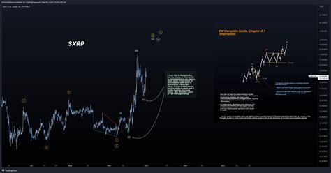 Xforceglobal On Twitter Xrp Shorter Timeframe Analysis Bullish