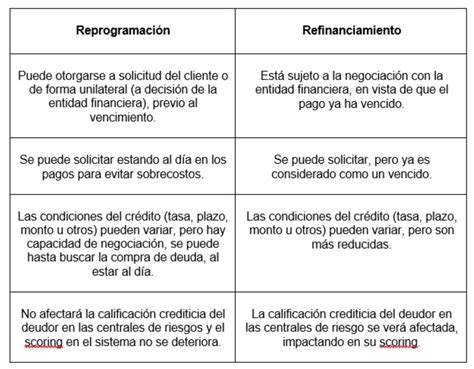 Diferencia Entre Deuda Y Credito Bienpincherico Mx