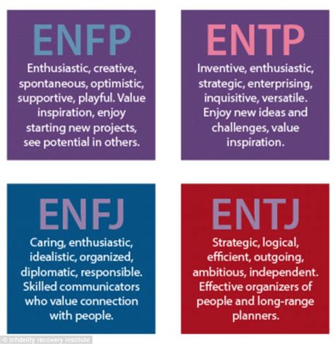 Which Myers Briggs Personality Types Are Compatible Naked Gallery 2018