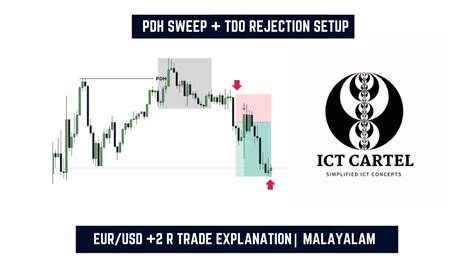 Pdh Sweep Tdo Reversal Eur Usd High Confluence Trade Malayalam