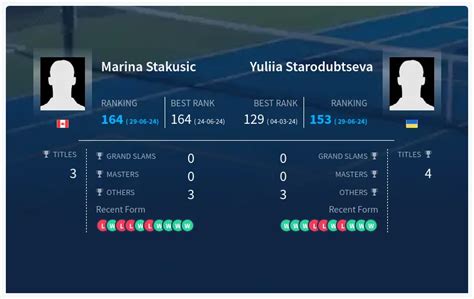 Marina Stakusic vs Yuliia Starodubtseva H2H Stats, Prediction, Live ...