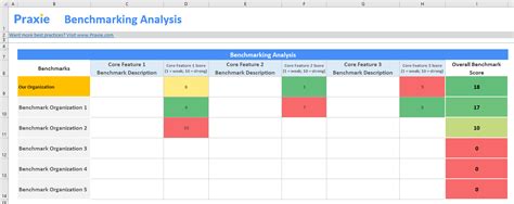 Benchmarking Template Excel