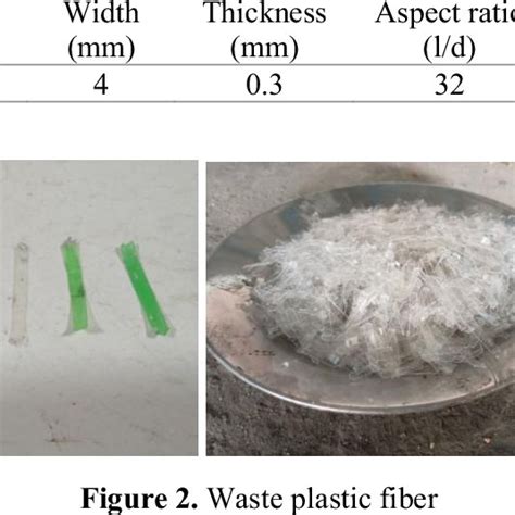 Properties of waste plastic fibers. | Download Scientific Diagram 